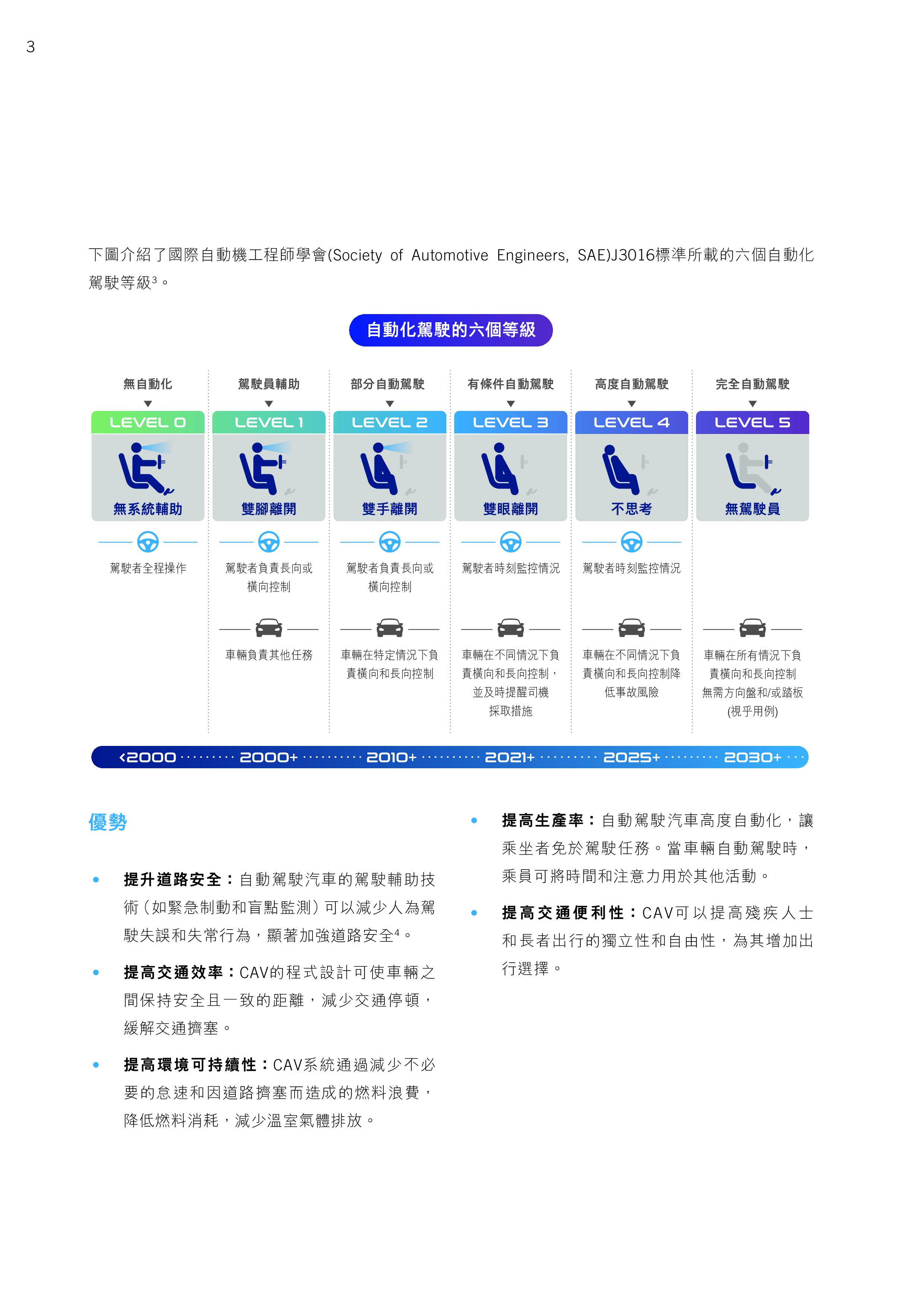 德勤2024香港网联自动驾驶汽车CAV发展研究报告繁体版92页
